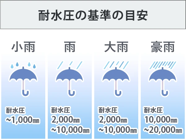 自社マーキング加工工場を完備