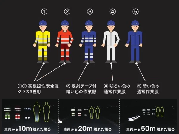 夜間の道路の視認性について