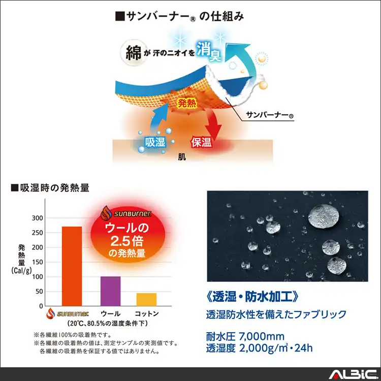 作業服 透湿防水防寒コート 【A3806-COC】 機能説明