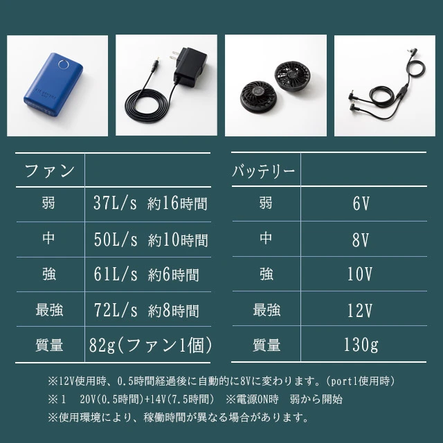 エアセンサー 12Vバッテリーセット 02