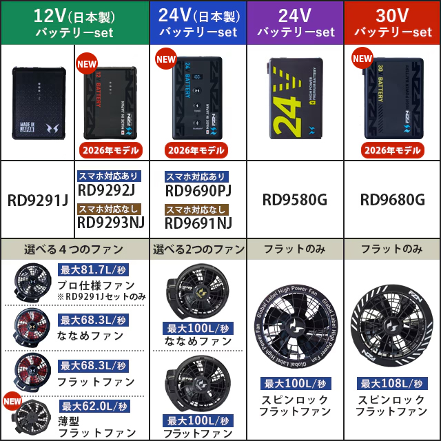 空調風神服 5540 商品写真