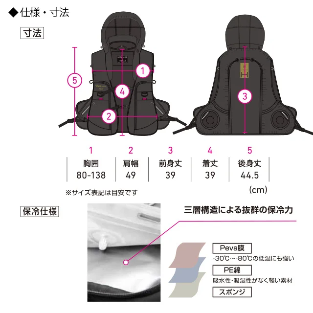 icmph2s 機能紹介05