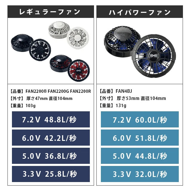 空調服 7.2Vバッテリーセット 01