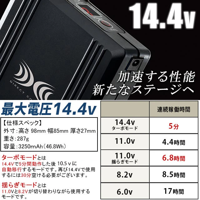 空調服 14.4Vバッテリーセット 02