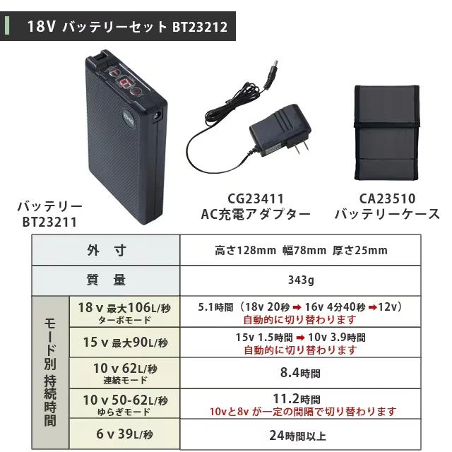 空調服 18Vバッテリーセット 02