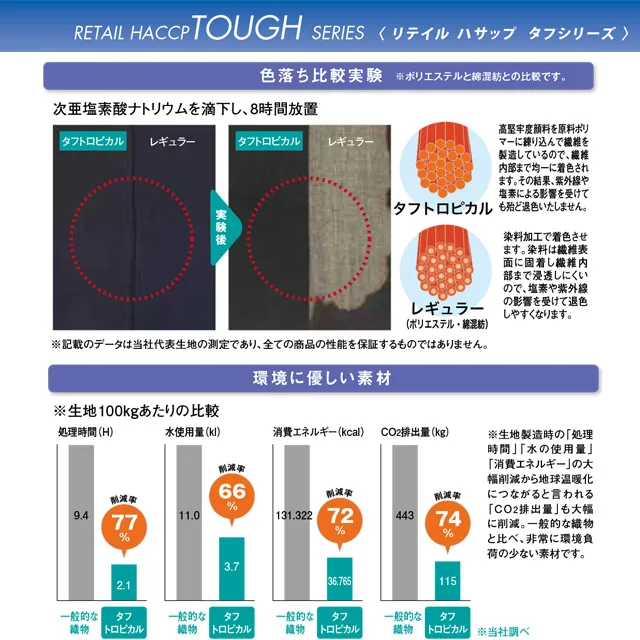 エプロン「5-90-MON」機能紹介