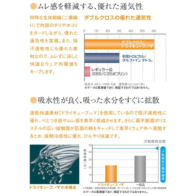 ムレを軽減する優れた通気性