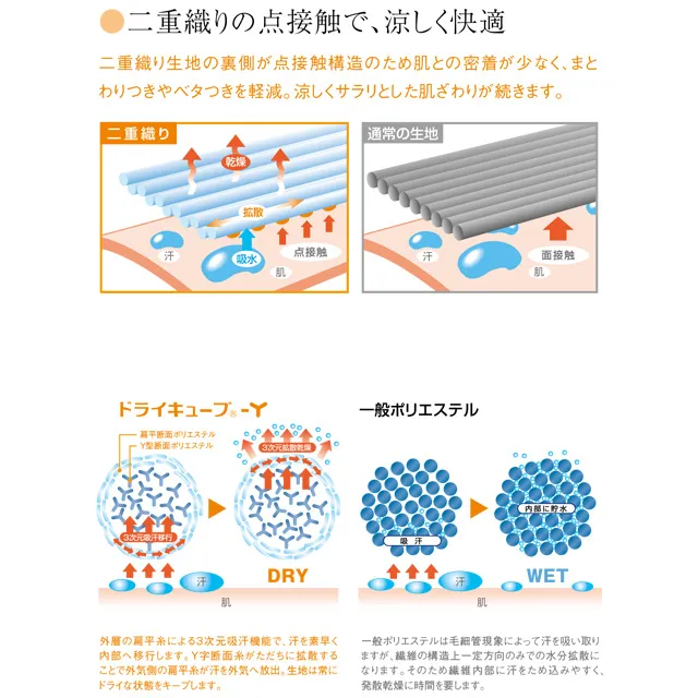 二重織りの点接触で涼しい