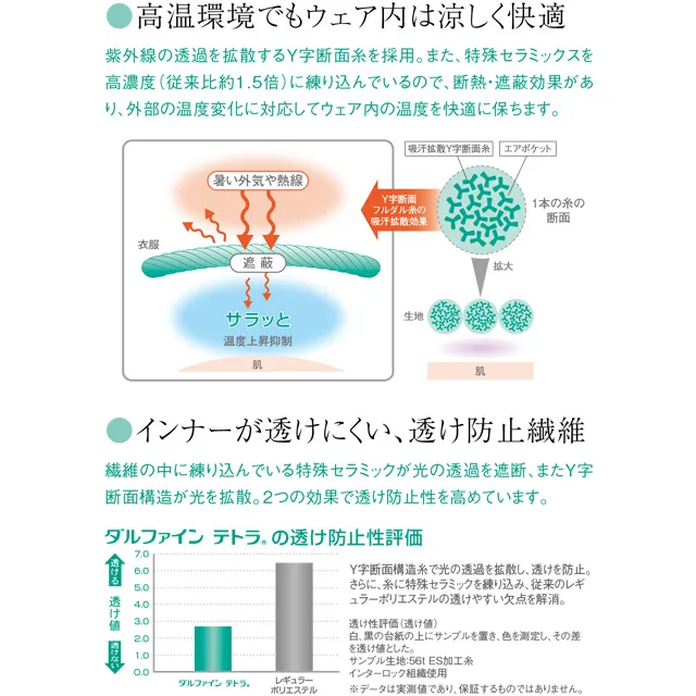 高温環境でもウェア内は涼しく快適