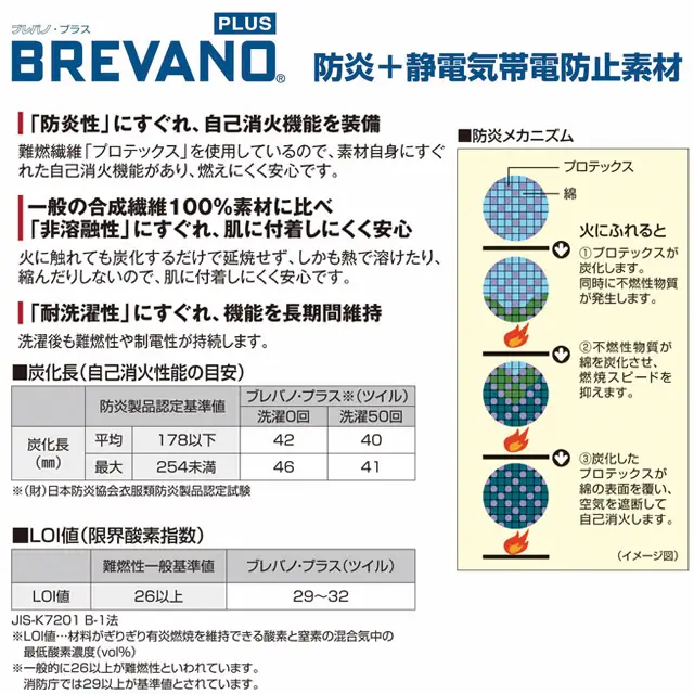ブレバノプラス