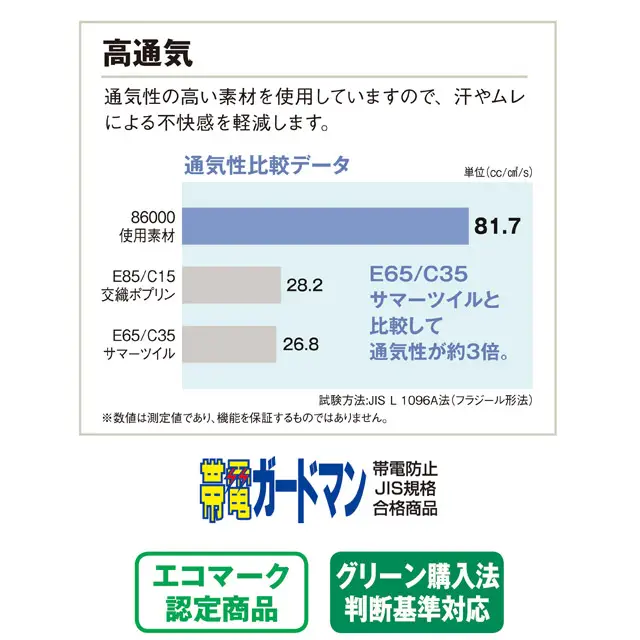 特徴