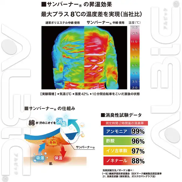 サンバーナー