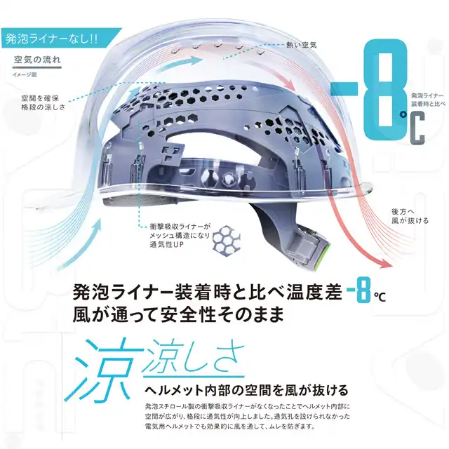 ヘルメット AA16-AEROMESH-TNKシリーズ 特徴2