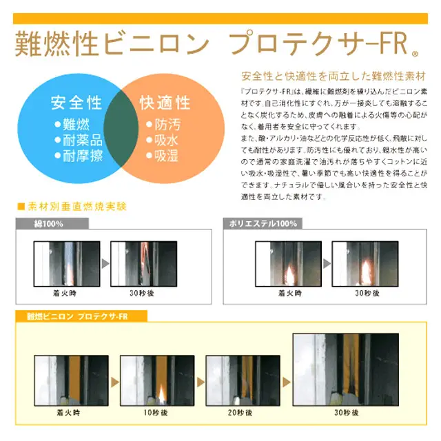 作業服 難燃 AL99-MRJシリーズ 難燃特徴 難燃性ビニロン・プロテクサーFR(R)