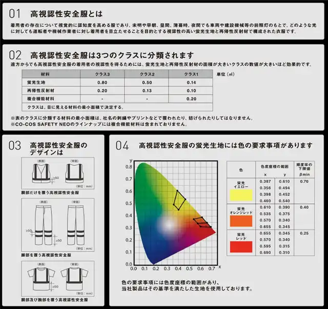 高視認性安全服とは