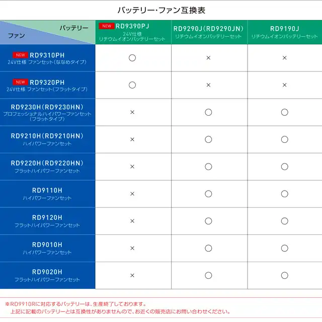 空調 風神 服のファンとバッテリーの互換性