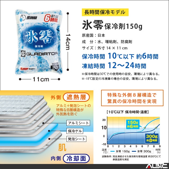 保冷剤 氷零150g 機能詳細