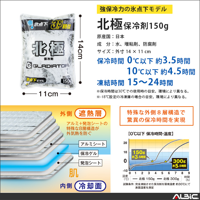 保冷剤 北極150g 機能詳細