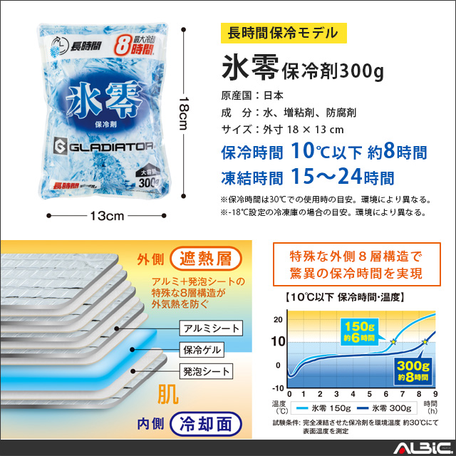 保冷剤 氷零300g 機能詳細