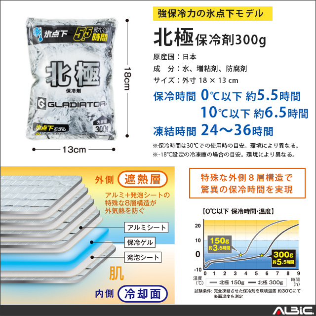 保冷剤 北極300g 機能詳細