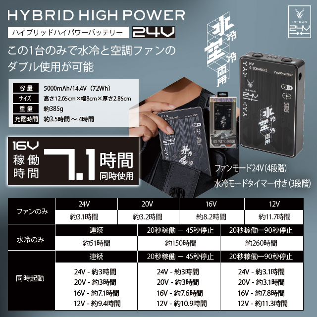 付属バッテリーについて