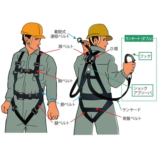フルハーネス安全帯 TSH020-TOWシリーズ　商品特徴3