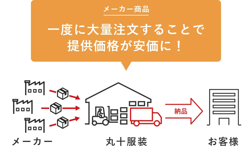 各種メーカー商品