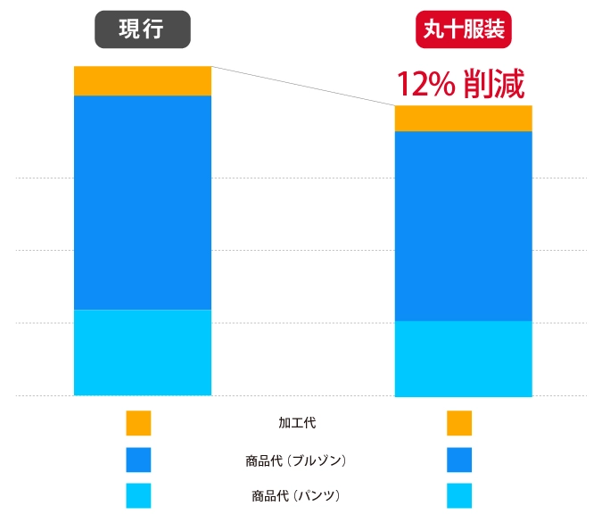 グラフ