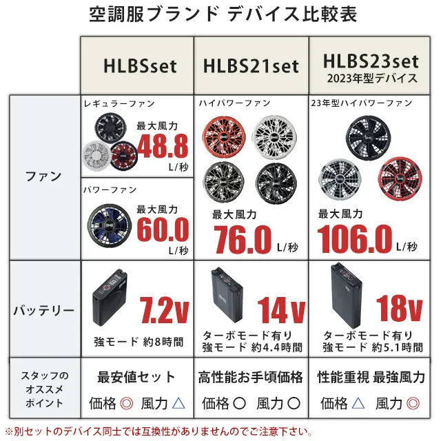 空調服デバイス 比較一覧